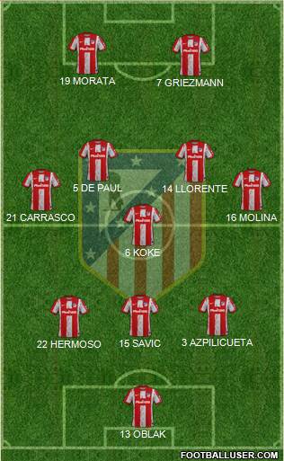 C. Atlético Madrid S.A.D. football formation