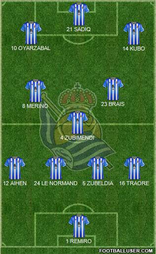 Real Sociedad S.A.D. Formation 2023