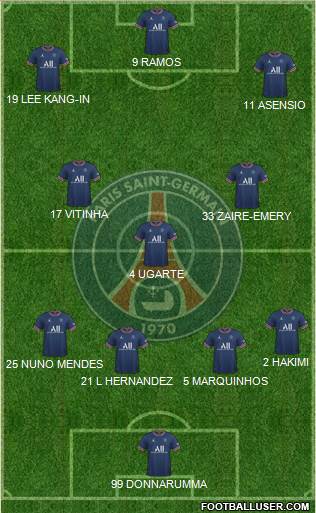 Paris Saint-Germain Formation 2023