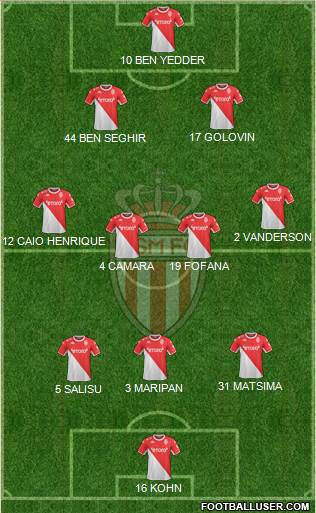 AS Monaco FC Formation 2023