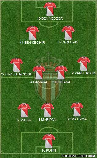 AS Monaco FC 3-4-2-1 football formation