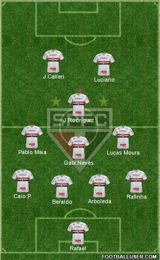 São Paulo FC Formation 2023