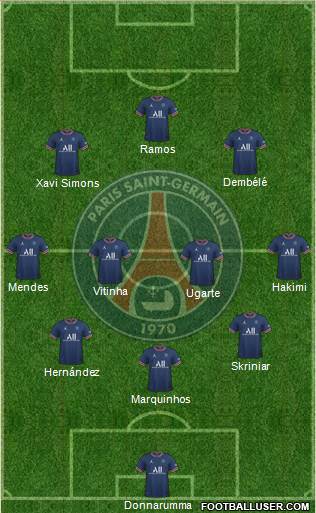 Paris Saint-Germain Formation 2023