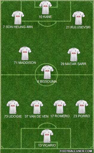 Tottenham Hotspur Formation 2023