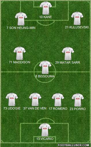Tottenham Hotspur Formation 2023