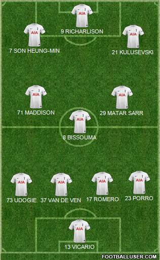 Tottenham Hotspur Formation 2023