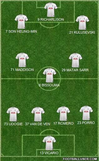 Tottenham Hotspur football formation