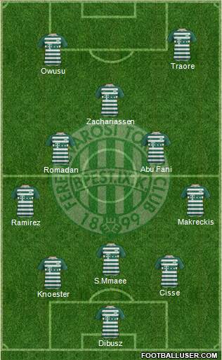 Ferencvárosi Torna Club Formation 2023