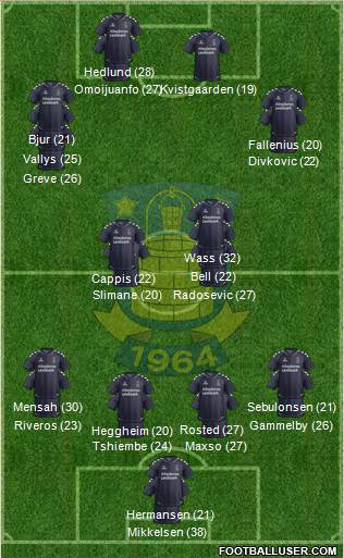 Brøndbyernes Idrætsforening Formation 2023