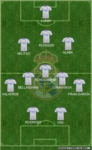 Real Madrid C.F. Formation 2023
