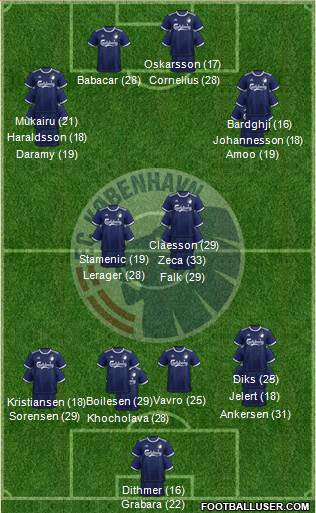 Football Club København Formation 2023