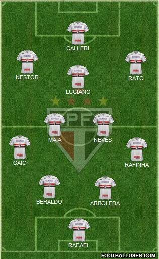 São Paulo FC Formation 2023