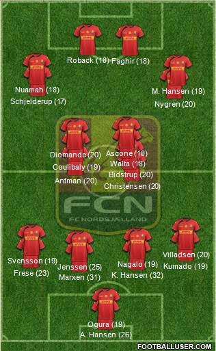 Football Club Nordsjælland Formation 2023