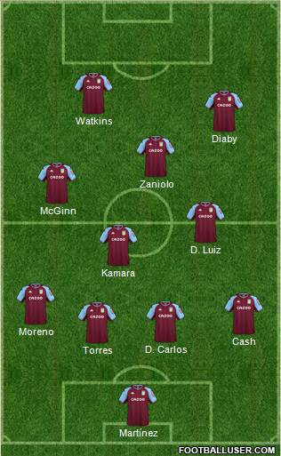 Aston Villa Formation 2023