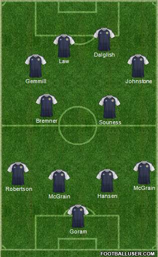 Scotland football formation