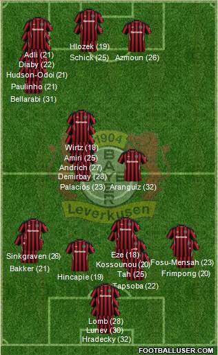 Bayer 04 Leverkusen Formation 2023