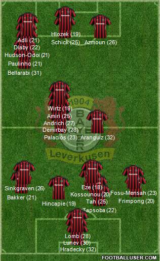 Bayer 04 Leverkusen football formation