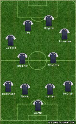 Scotland Formation 2023