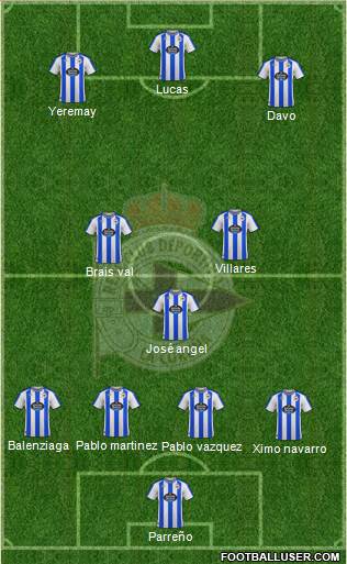 R.C. Deportivo de La Coruña S.A.D. Formation 2023