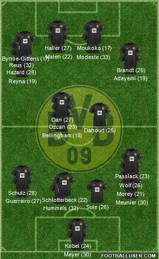 Borussia Dortmund Formation 2023