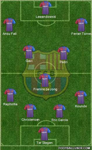F.C. Barcelona Formation 2023