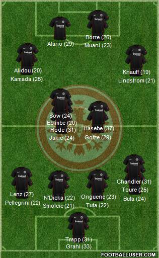 Eintracht Frankfurt 3-4-3 football formation