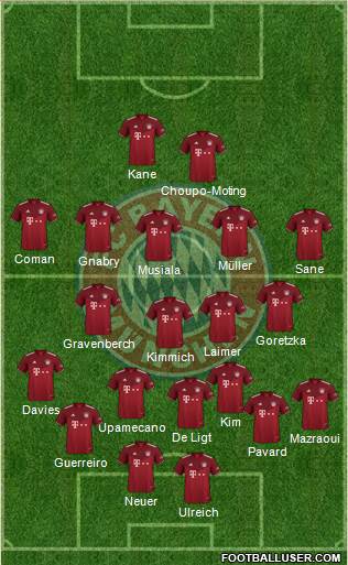 FC Bayern München Formation 2023