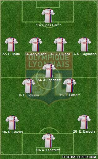 Olympique Lyonnais Formation 2023