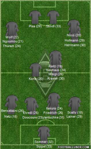 Borussia Mönchengladbach Formation 2023
