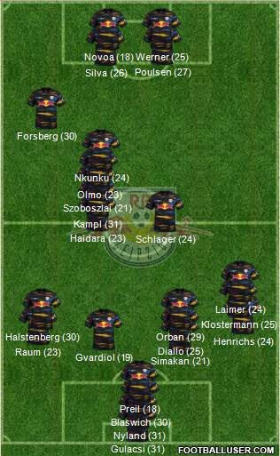 RasenBallsport Leipzig football formation