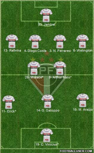 São Paulo FC Formation 2023
