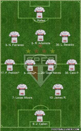 São Paulo FC Formation 2023