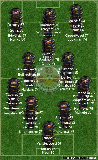 RasenBallsport Leipzig Formation 2023