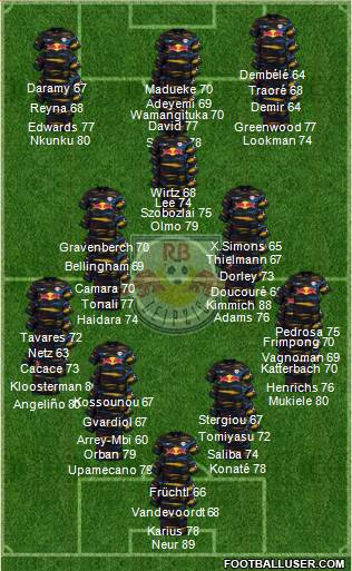 RasenBallsport Leipzig football formation