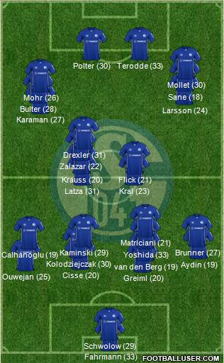 FC Schalke 04 3-4-2-1 football formation