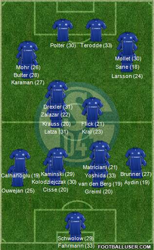 FC Schalke 04 football formation