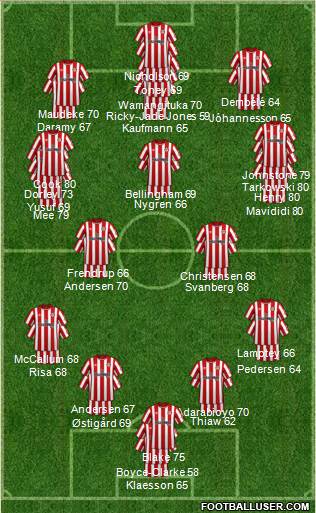 Brentford Formation 2023