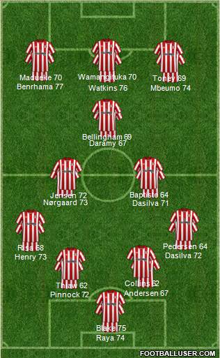Brentford Formation 2023