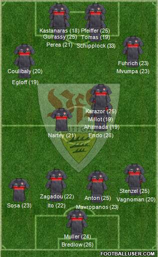 VfB Stuttgart Formation 2023