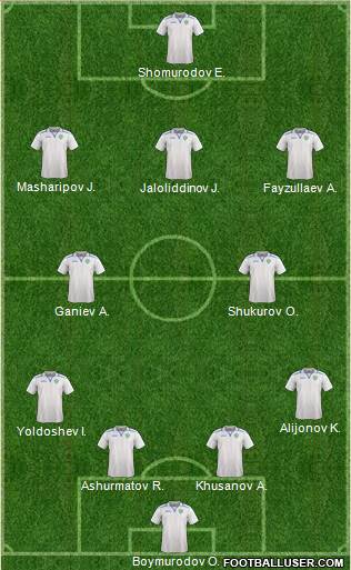 Uzbekistan Formation 2023