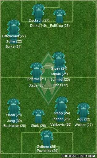 Werder Bremen 3-5-2 football formation