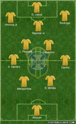 Brazil Formation 2023