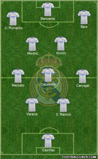 Real Madrid C.F. Formation 2023