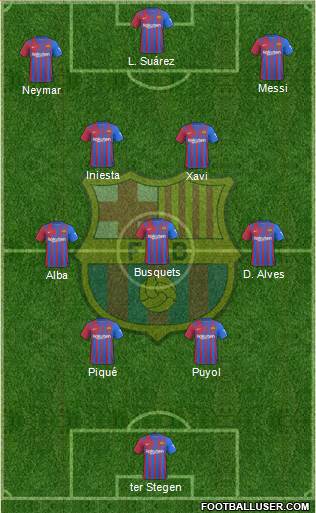 F.C. Barcelona Formation 2023