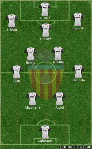 Valencia C.F., S.A.D. Formation 2023