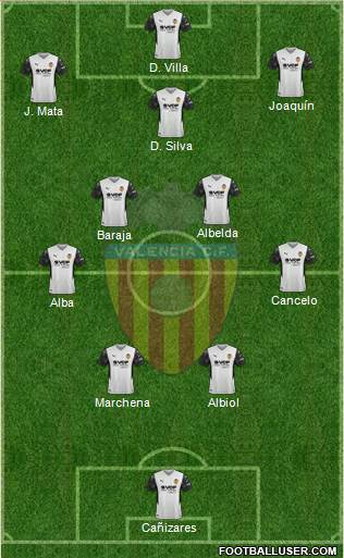 Valencia C.F., S.A.D. 4-5-1 football formation