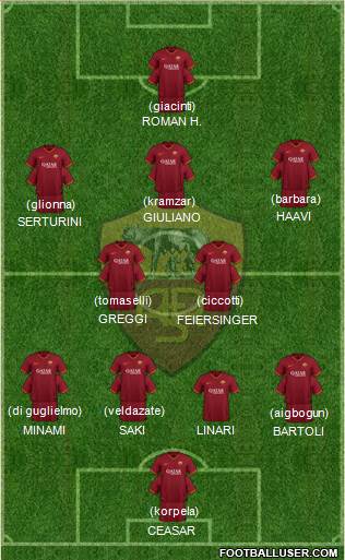 AS Roma Formation 2023