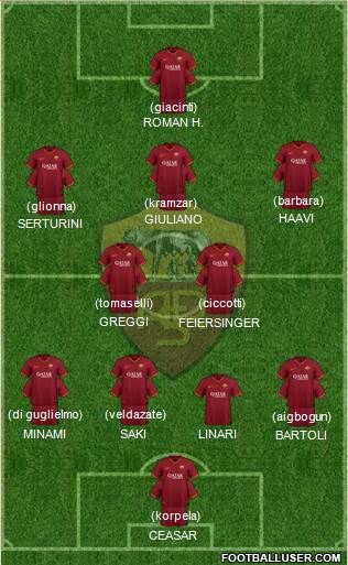 AS Roma 4-2-3-1 football formation