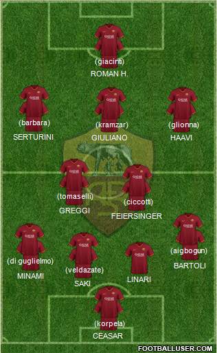 AS Roma Formation 2023