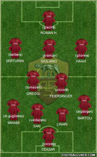 AS Roma football formation